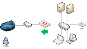 firewall segovia