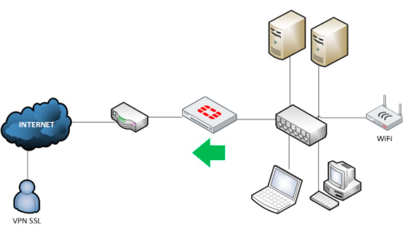 firewall segovia